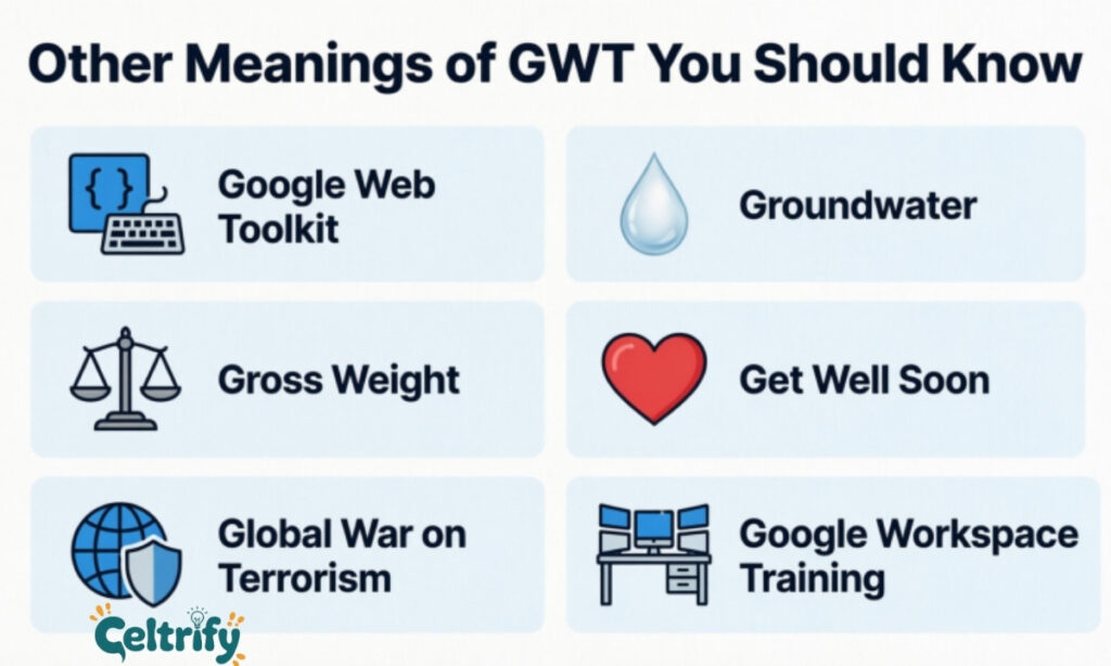 Other Meanings of GWT You Should Know