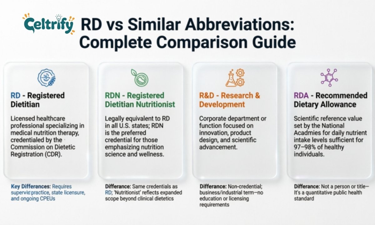 RD Compared to Similar Abbreviations