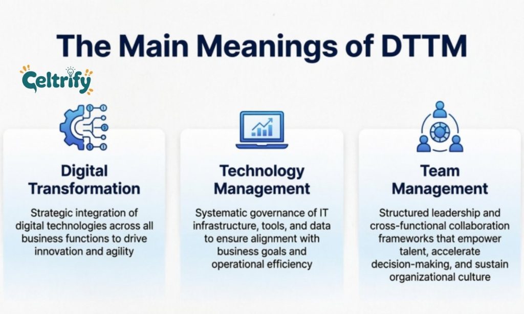 The Main Meanings of DTTM