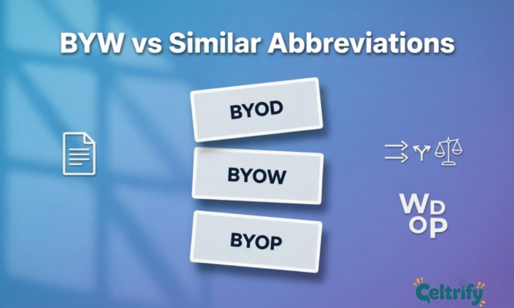 BYW Compared to Similar Abbreviations
